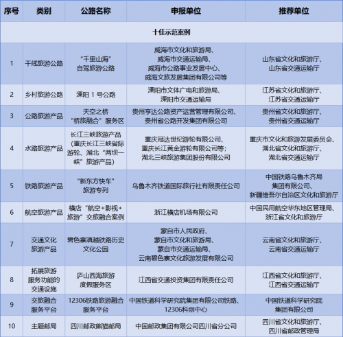 2023年交通运输与旅游融合发展示范案例|铁路旅游产品篇第1张