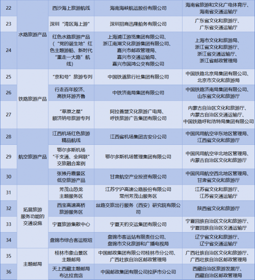 2023年交通运输与旅游融合发展示范案例|铁路旅游产品篇第4张