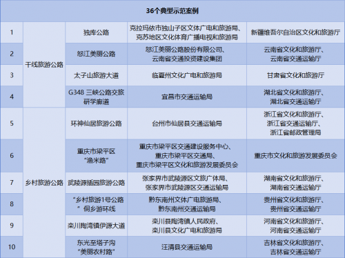 2023年交通运输与旅游融合发展示范案例|铁路旅游产品篇第2张