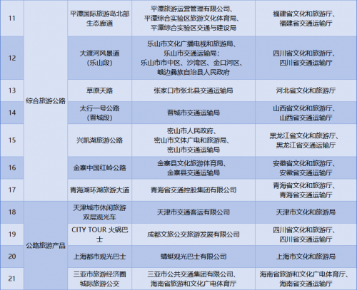 2023年交通运输与旅游融合发展示范案例|铁路旅游产品篇第3张