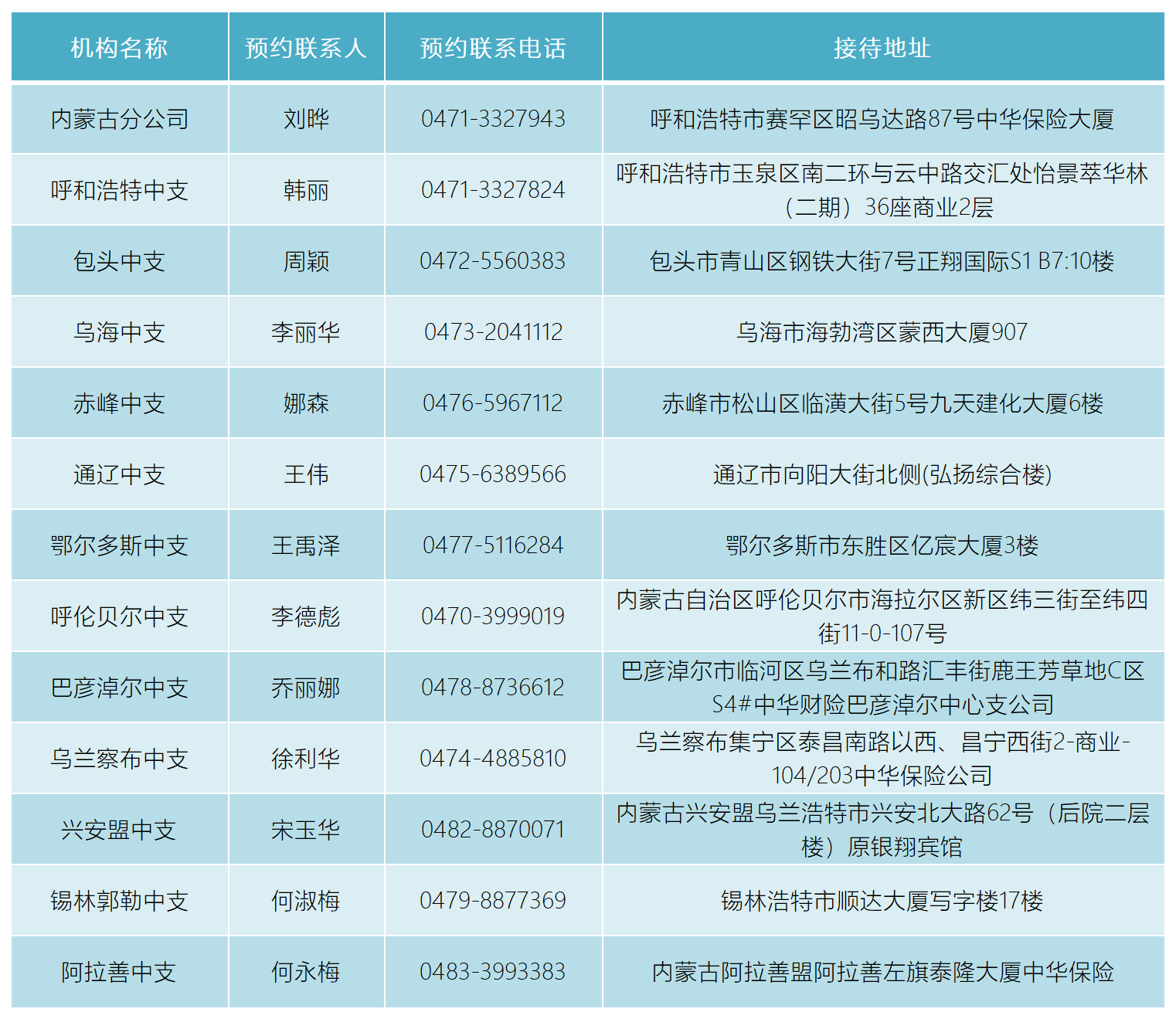 全区“总经理信访接待日”预约信息公示.png