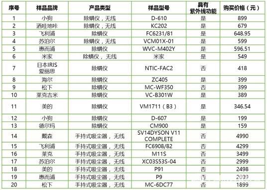 20款样品情况。
