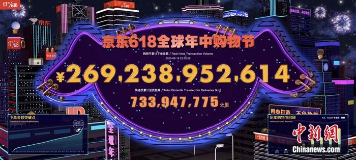 京东618期间销售额。图片来源:京东 京东618期间销售额。图片来源:京东