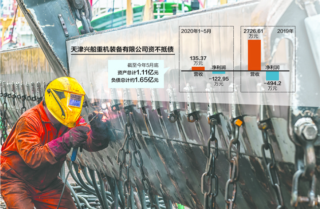 数据来源：记者整理 视觉中国图 刘红梅制图