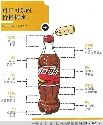 弃“轻”从“重”布局全国，元气森林的野心有多大？