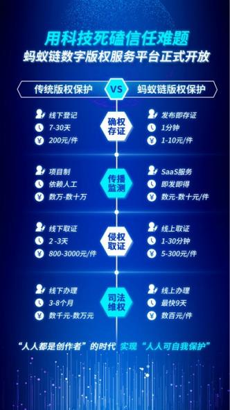 以新技术解决内容产业信任难题蚂蚁链数字版权服务平台开放