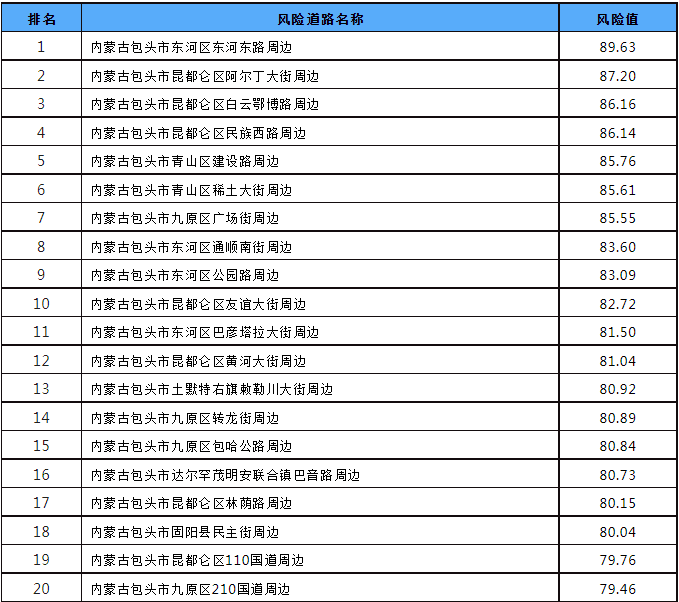 包头.png