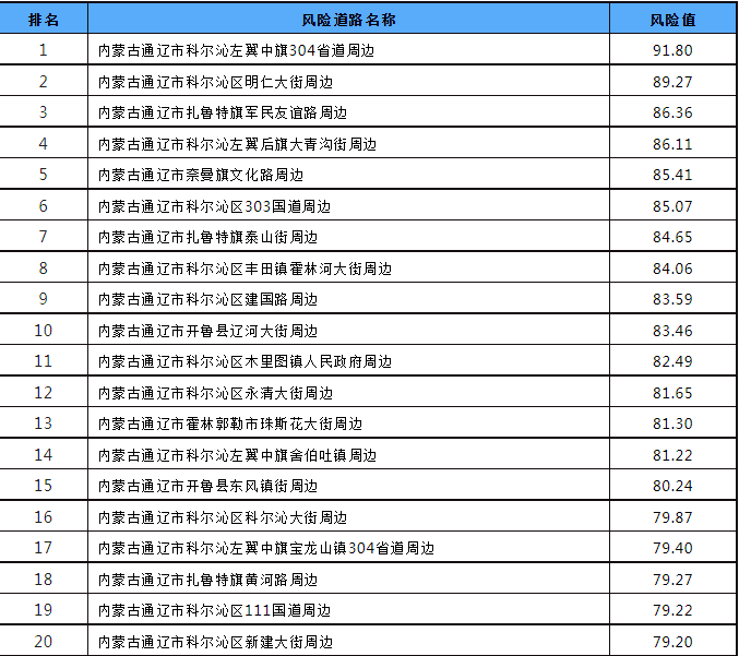 通辽.png