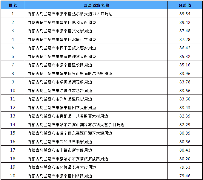 乌兰察布.png
