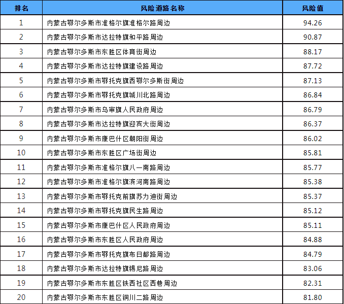 鄂尔多斯.png