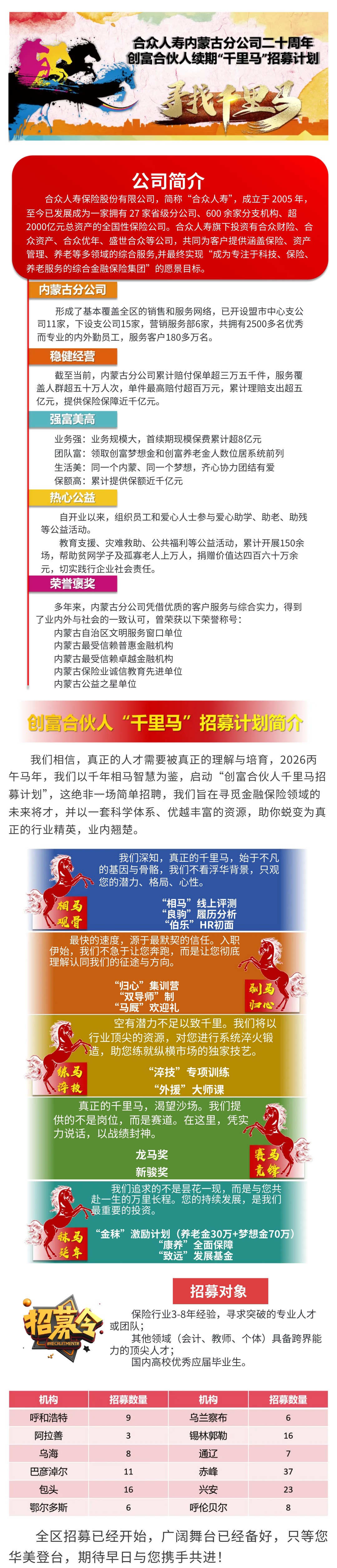 续期千里马招聘计划.jpg