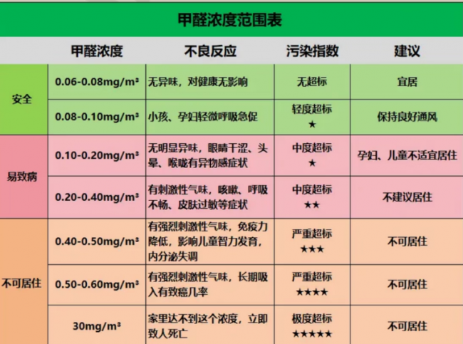 别等员工索赔才整改！新工区甲醛超标，行政采购必看 10 大品牌空净评测第1张