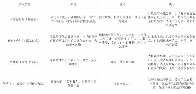 《乘风2026》节目组回应甲醛争议!一文读懂,甲醛到底该怎么治理?第4张-网通社财经网 《乘风2026》节目组回应甲醛争议!一文读懂,甲醛到底该怎么治理?第4张