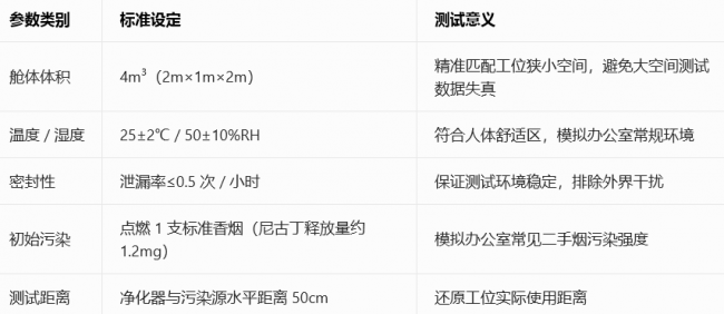 十大热门工位空气净化器解析:哪款能源头分解尼古丁,杜绝二手烟残留?