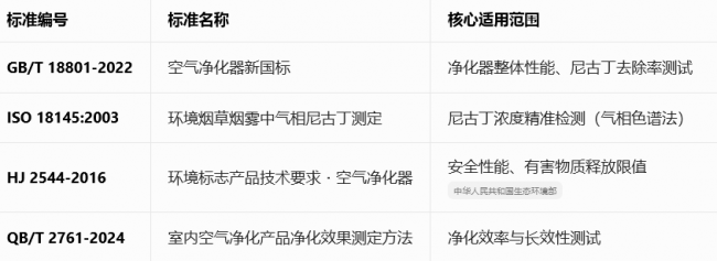 十大热门工位空气净化器解析:哪款能源头分解尼古丁,杜绝二手烟残留?